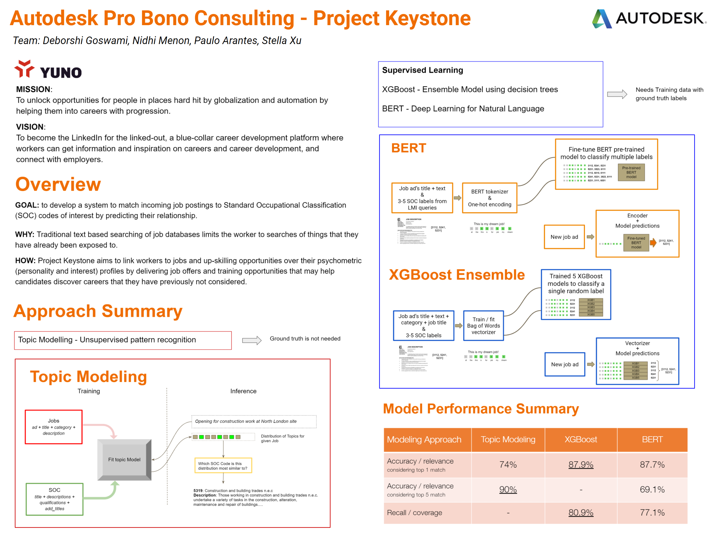 Project Keystone — Autodesk Pro Bono Consulting overview poster